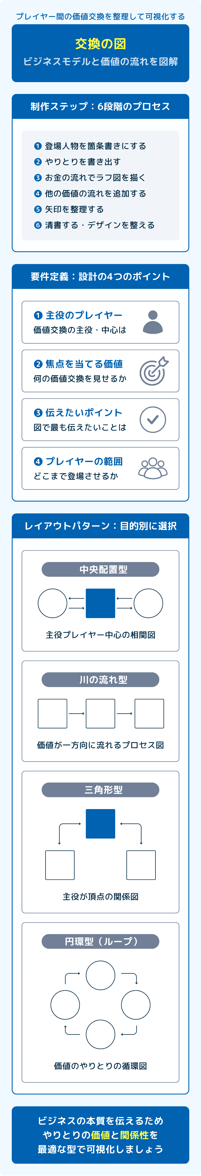 教材コンテンツ